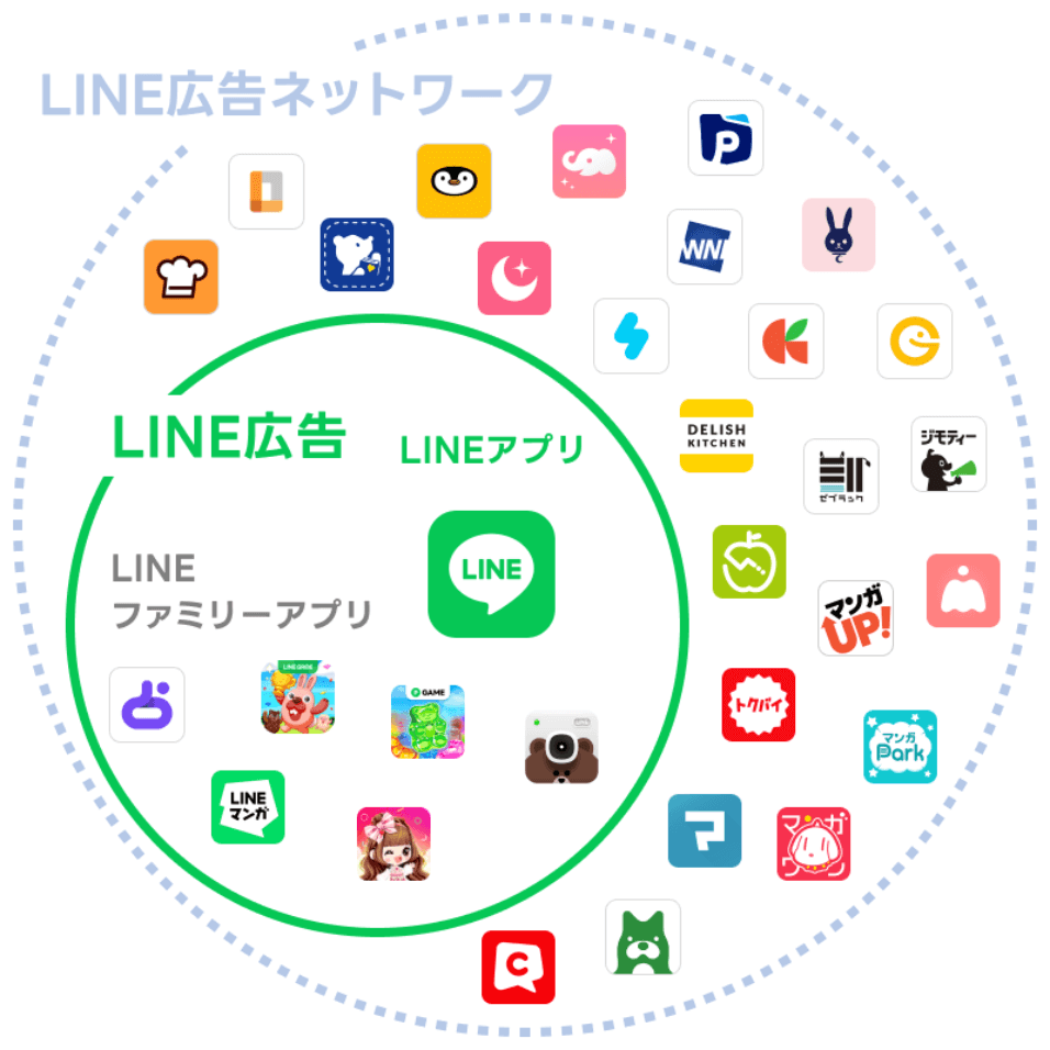 LINEファミリーアプリ・LINE広告ネットワーク