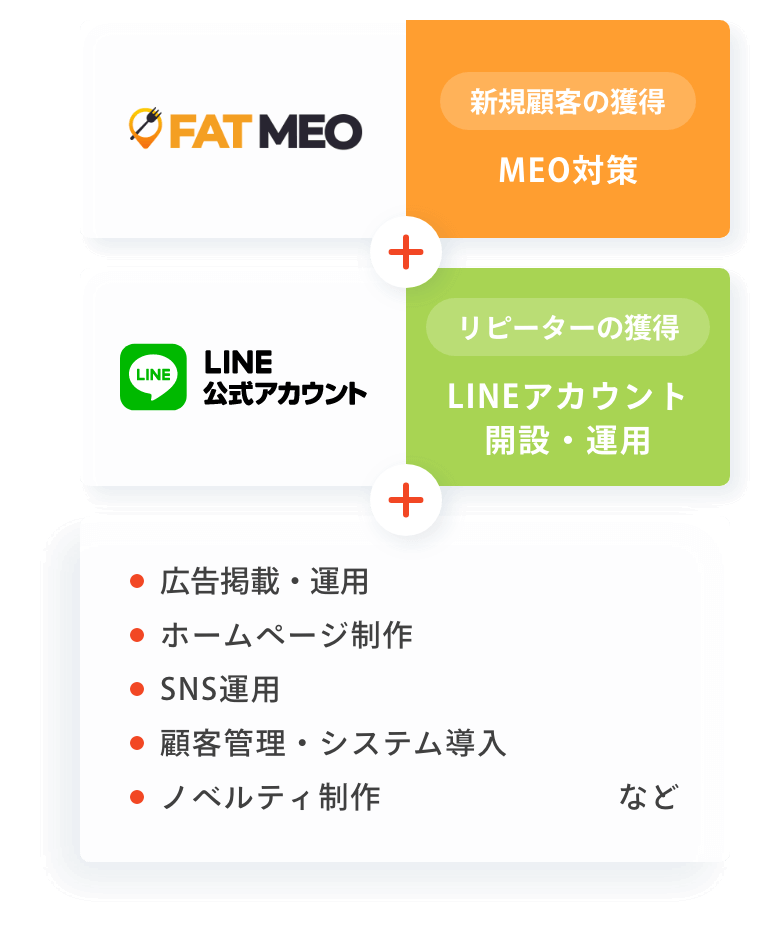 MEO × LINE 来店型ビジネスの豊富な支援実績