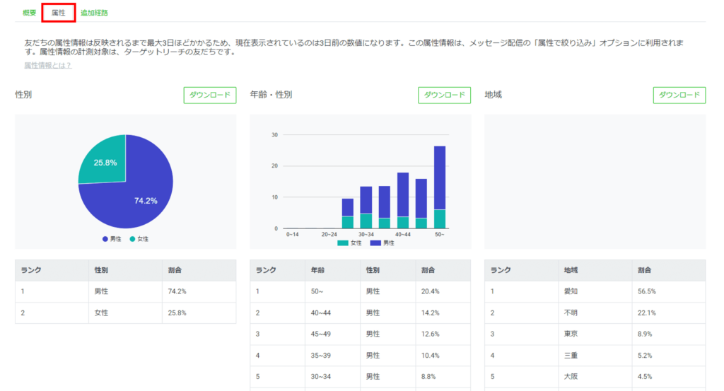 LINE公式アカウント管理画面