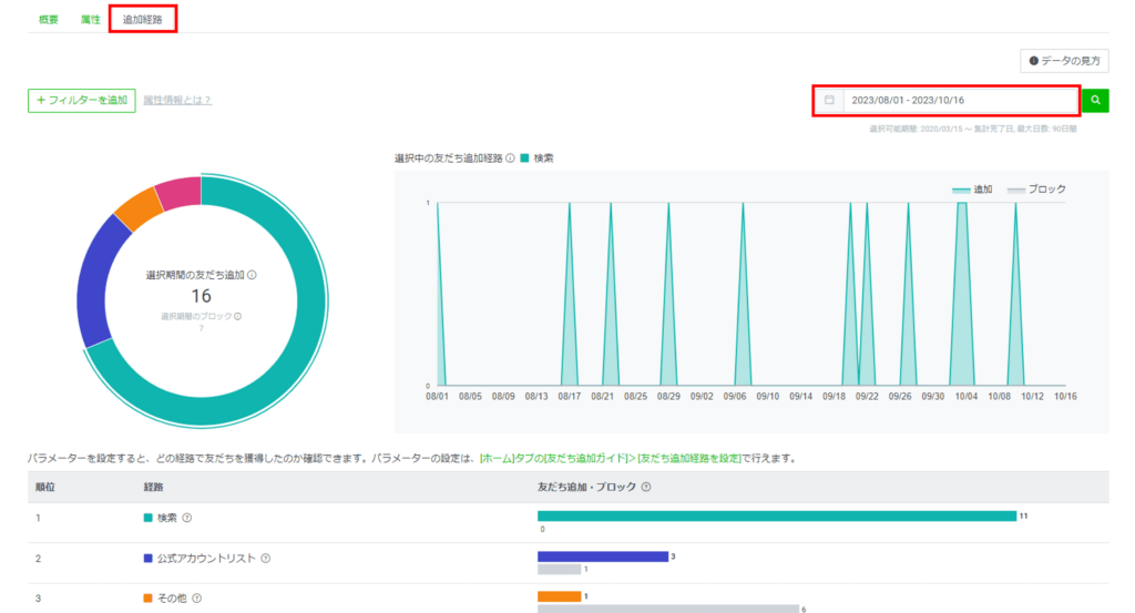 LINE公式アカウント管理画面