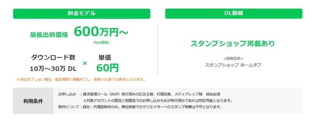CPDスタンプ最低出稿価格